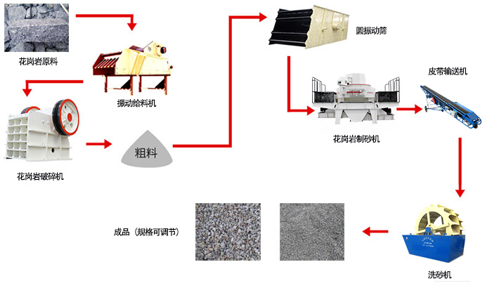 ʱ100-200ֻɳôͶʸʡǮ