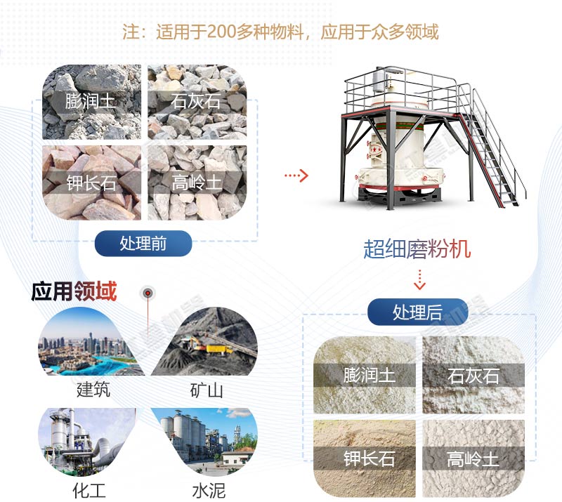 ʯͷĥ豸Щ200ĿСĥۻʲôã