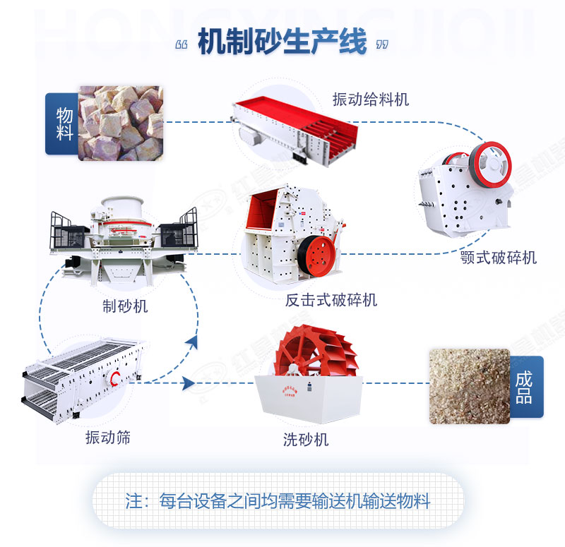 䱸ȫɰ߶ҪЩ豸ŶǮ