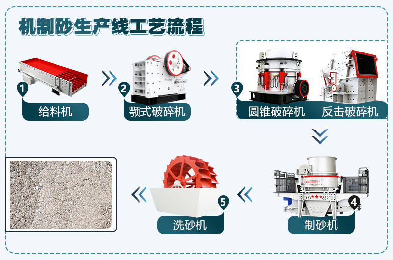 ʱ180-220tɰʯ豸嵥