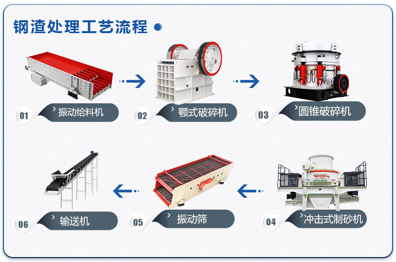 钢渣处理工艺流程图 钢渣处理工艺流程图