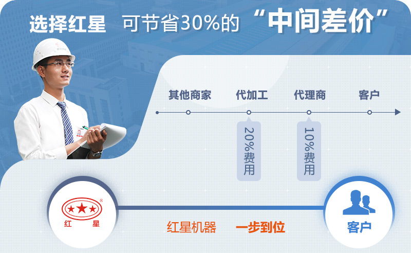 杏耀平台登录入口破碎机厂家直销 杏耀平台登录入口破碎机厂家直销