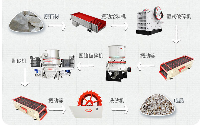 石英砂生产工艺流程图 石英砂生产工艺流程图