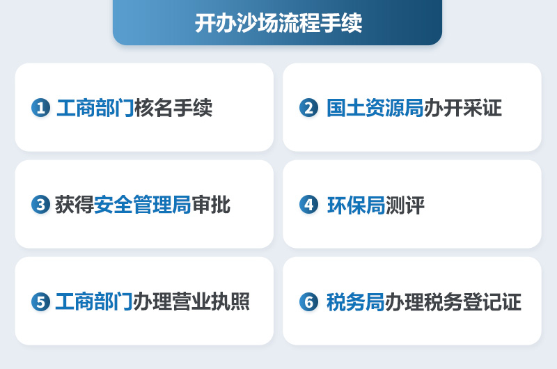 开沙场流程手续 开沙场流程手续