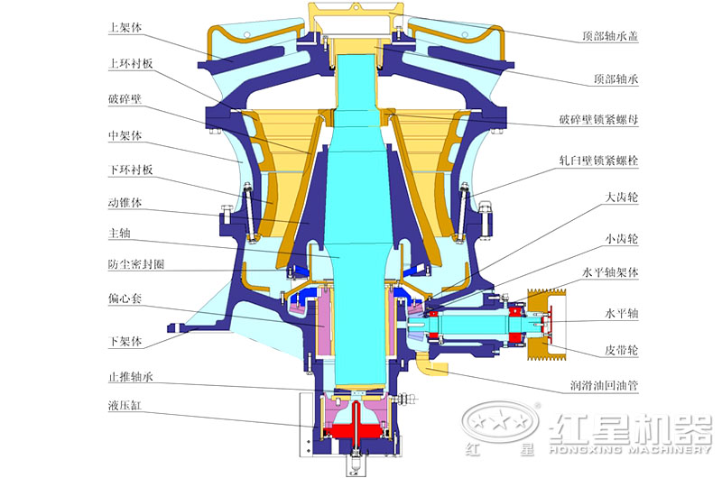 单缸液压圆锥破碎机内部结构 单缸液压圆锥破碎机内部结构